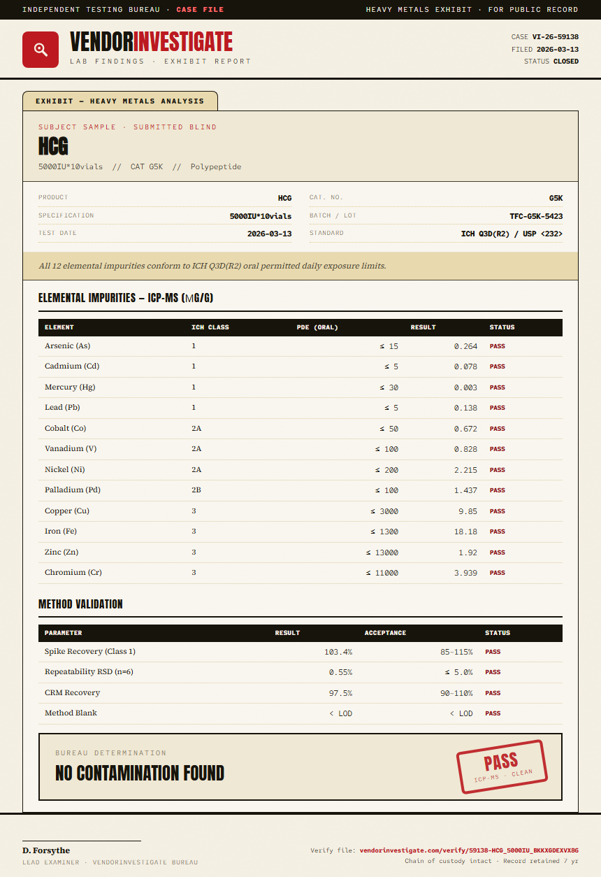 HCG Heavy Metals report by VendorInvestigate