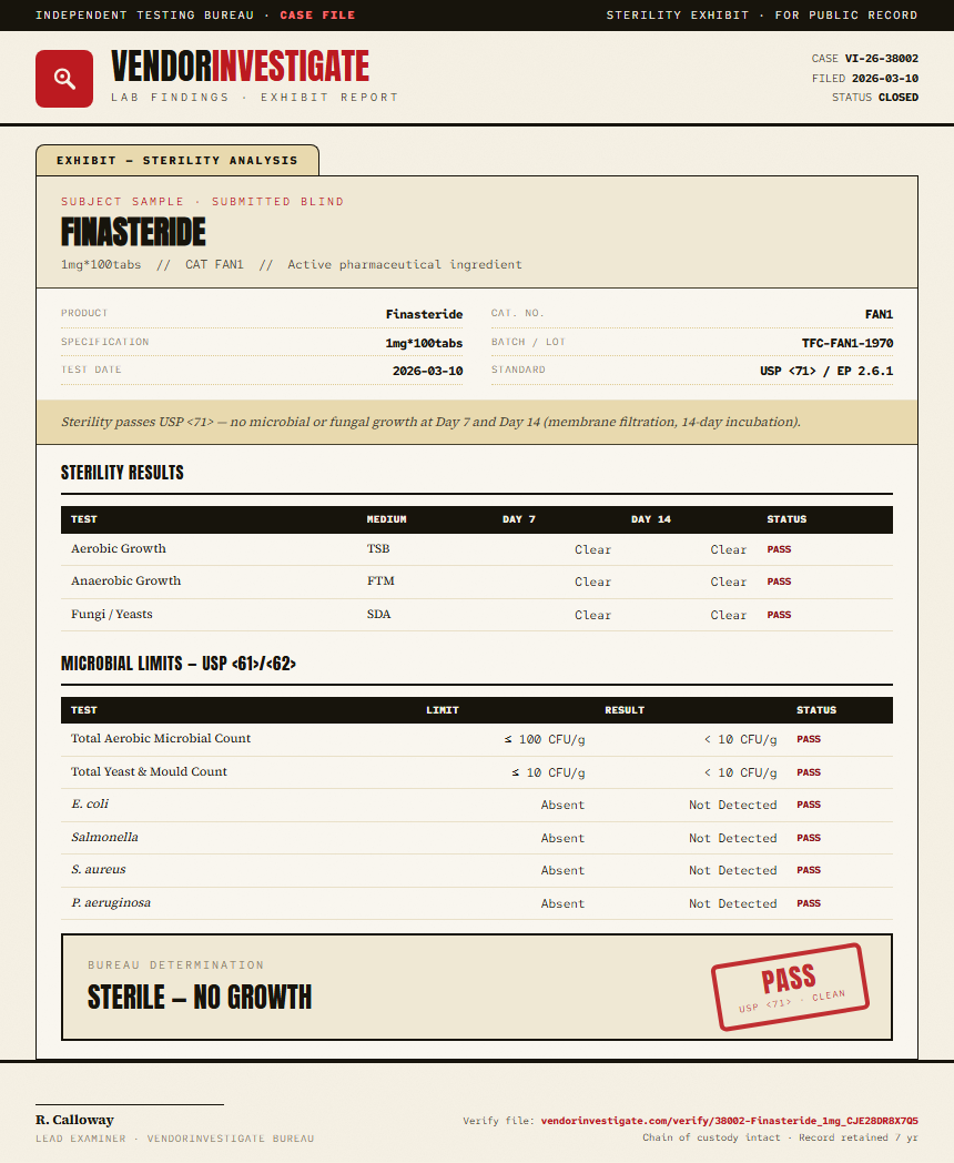 Finasteride Sterility report by VendorInvestigate
